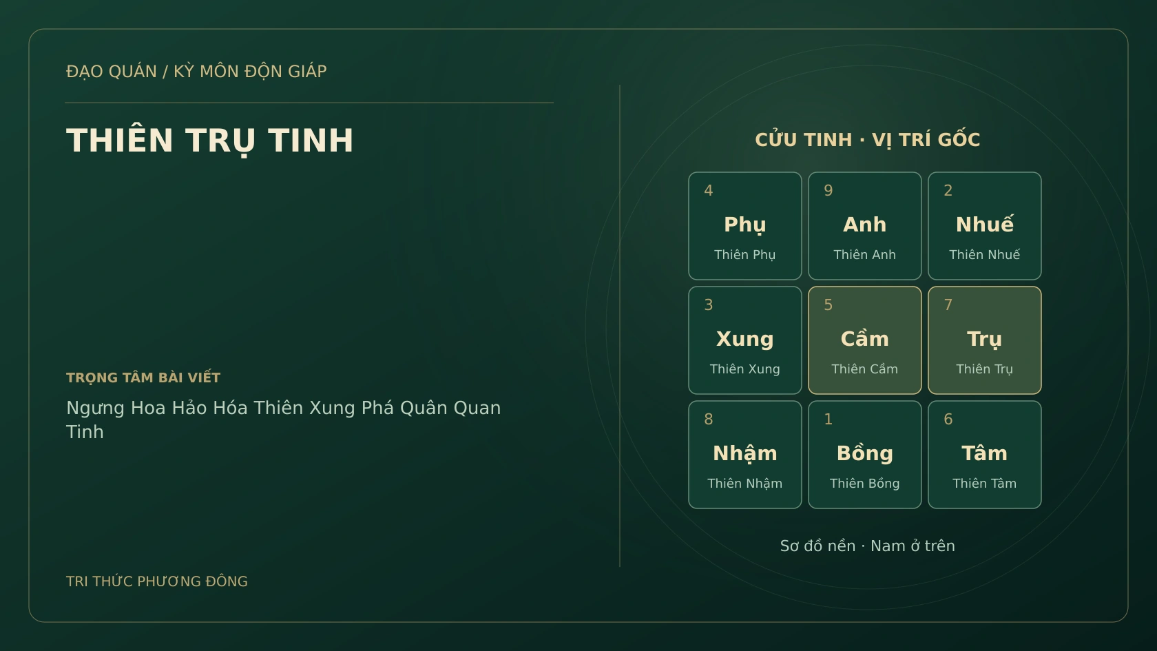 Sơ đồ Kỳ Môn: THIÊN TRỤ TINH
