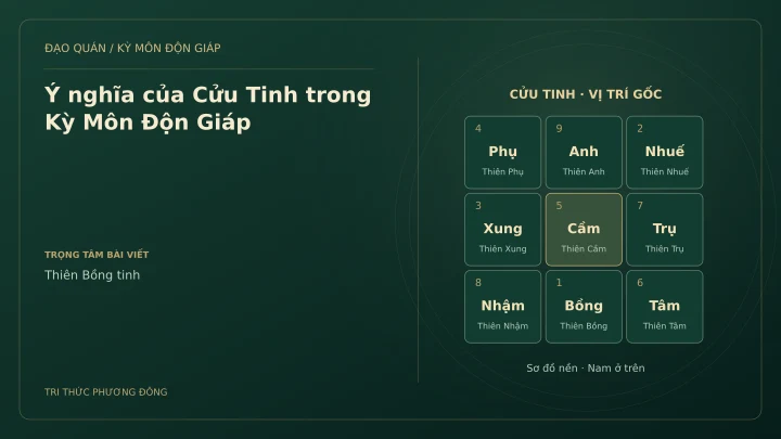 Sơ đồ Kỳ Môn: Ý nghĩa của Cửu Tinh trong Kỳ Môn Độn Giáp