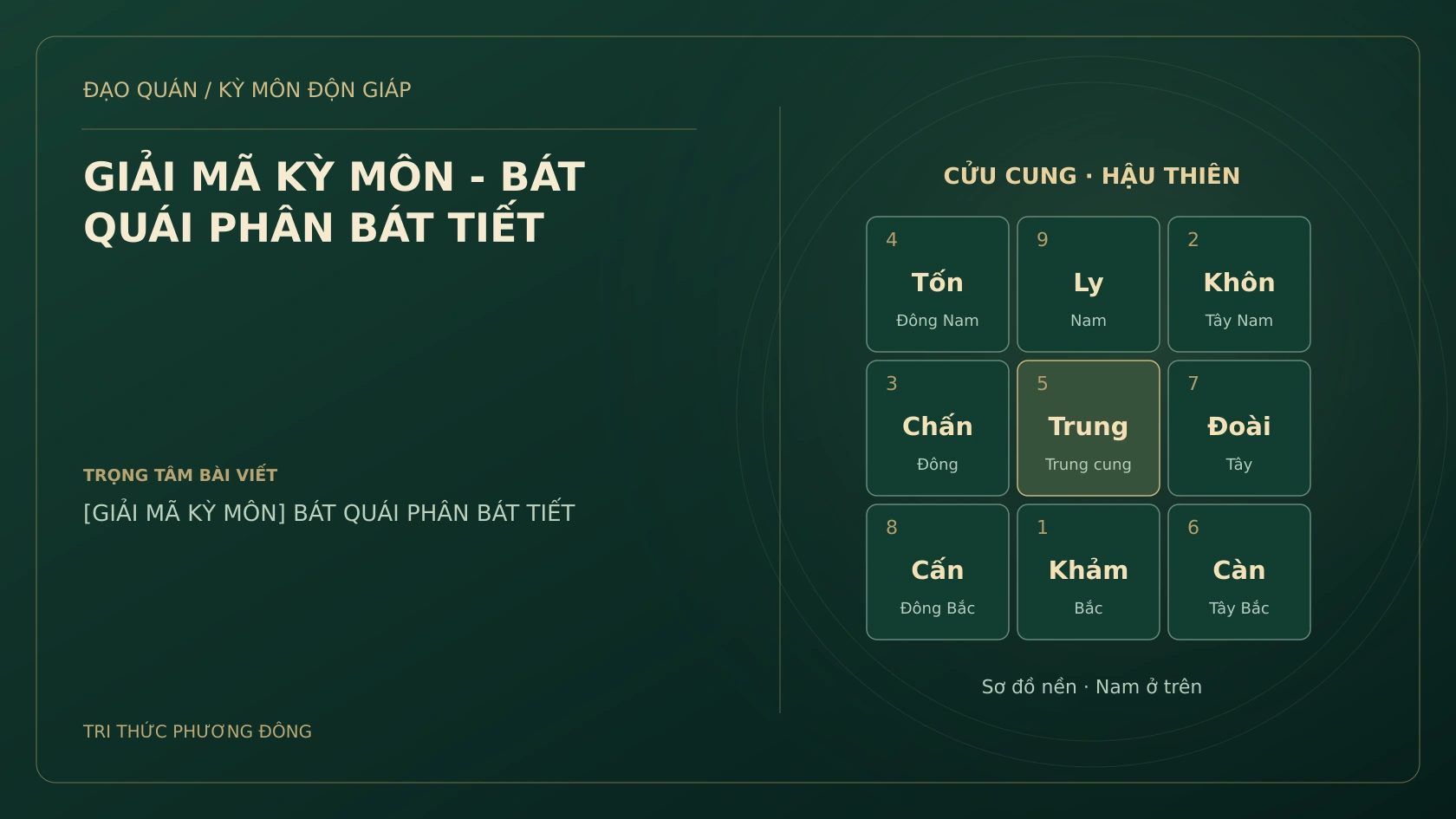 Sơ đồ Kỳ Môn: GIẢI MÃ KỲ MÔN - BÁT QUÁI PHÂN BÁT TIẾT