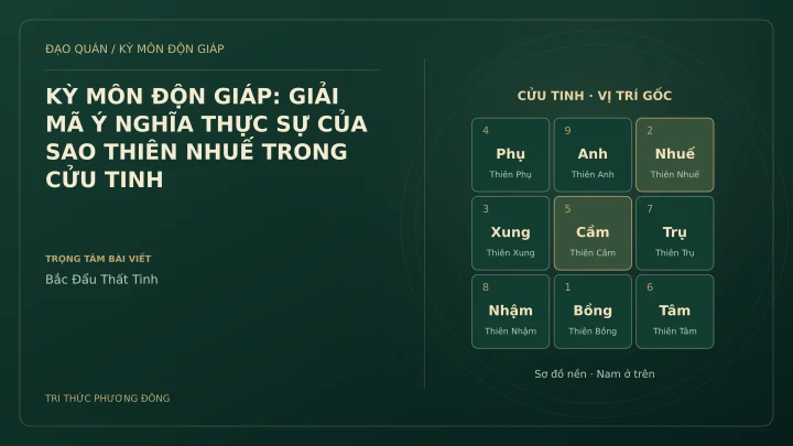Sơ đồ Kỳ Môn: KỲ MÔN ĐỘN GIÁP: GIẢI MÃ Ý NGHĨA THỰC SỰ CỦA SAO THIÊN NHUẾ TRONG CỬU TINH
