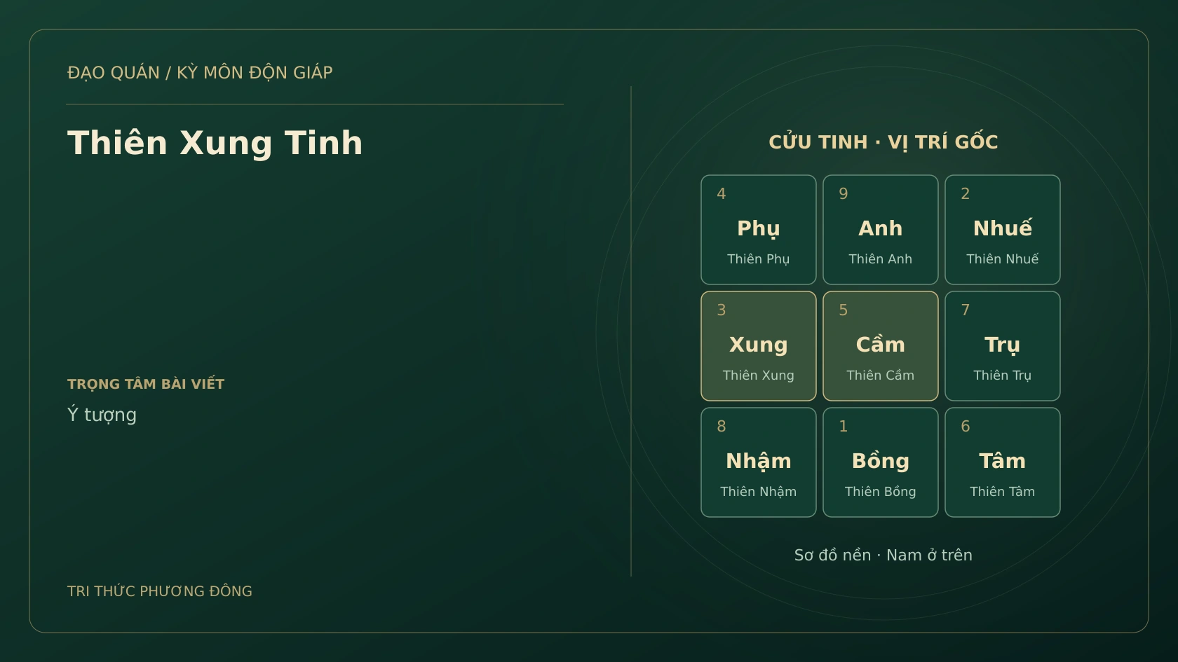 Sơ đồ Kỳ Môn: Thiên Xung Tinh