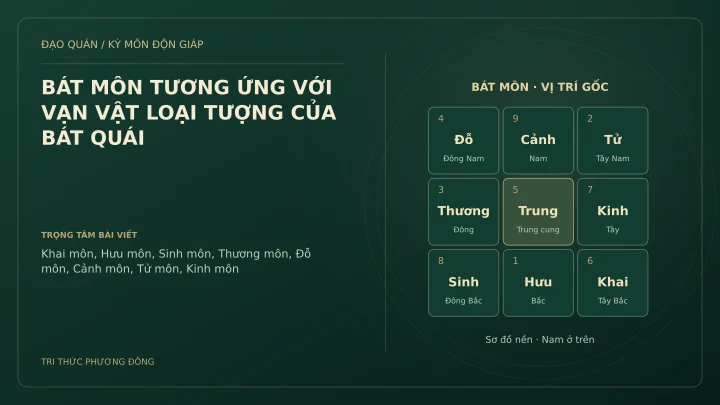 Sơ đồ Kỳ Môn: BÁT MÔN TƯƠNG ỨNG VỚI VẠN VẬT LOẠI TƯỢNG CỦA BÁT QUÁI