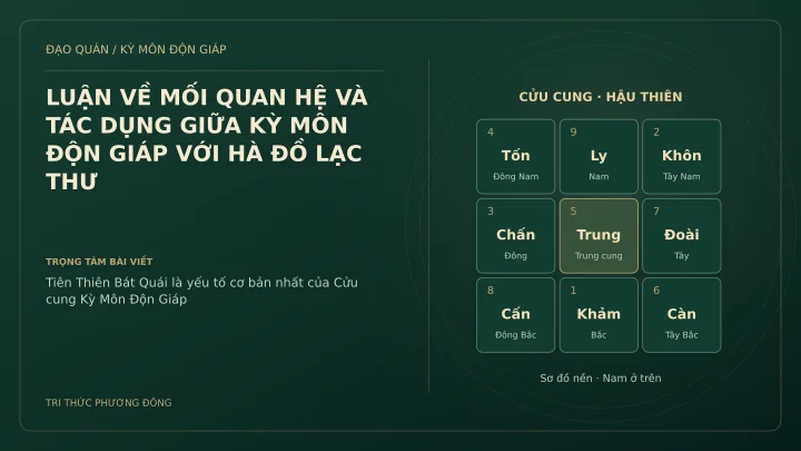 Sơ đồ Kỳ Môn: LUẬN VỀ MỐI QUAN HỆ VÀ TÁC DỤNG GIỮA KỲ MÔN ĐỘN GIÁP VỚI HÀ ĐỒ LẠC THƯ