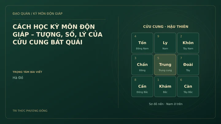 Sơ đồ Kỳ Môn: CÁCH HỌC KỲ MÔN ĐỘN GIÁP – TƯỢNG, SỐ, LÝ CỦA CỬU CUNG BÁT QUÁI