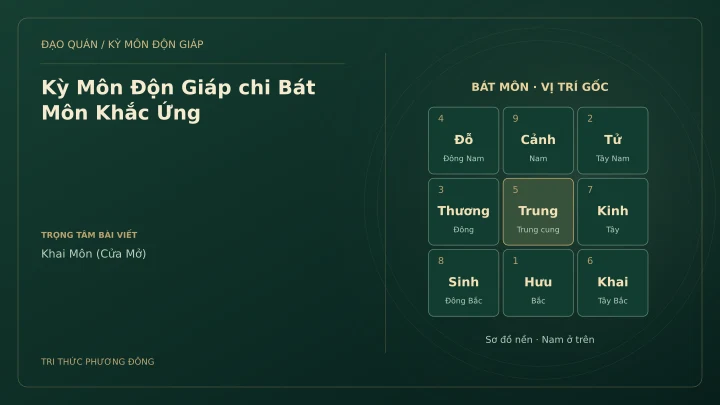 Sơ đồ Kỳ Môn: Kỳ Môn Độn Giáp chi Bát Môn Khắc Ứng