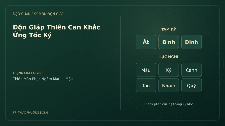 Sơ đồ Kỳ Môn: Độn Giáp Thiên Can Khắc Ứng Tốc Ký