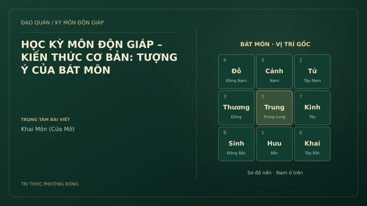 Sơ đồ Kỳ Môn: HỌC KỲ MÔN ĐỘN GIÁP – KIẾN THỨC CƠ BẢN: TƯỢNG Ý CỦA BÁT MÔN