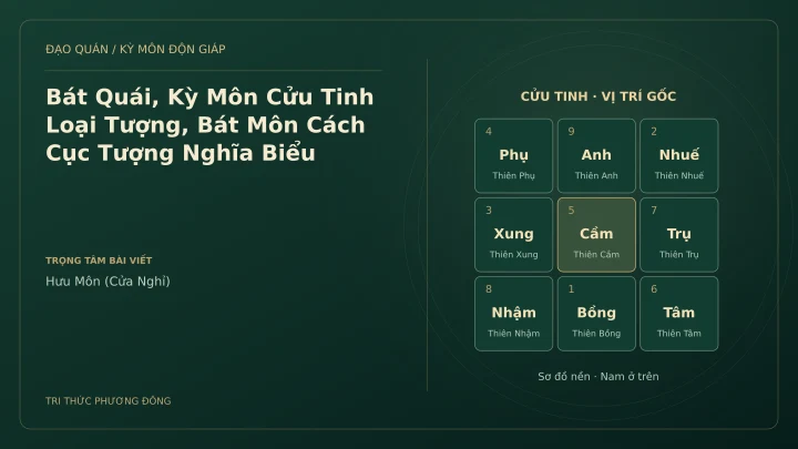 Sơ đồ Kỳ Môn: Bát Quái, Kỳ Môn Cửu Tinh Loại Tượng, Bát Môn Cách Cục Tượng Nghĩa Biểu