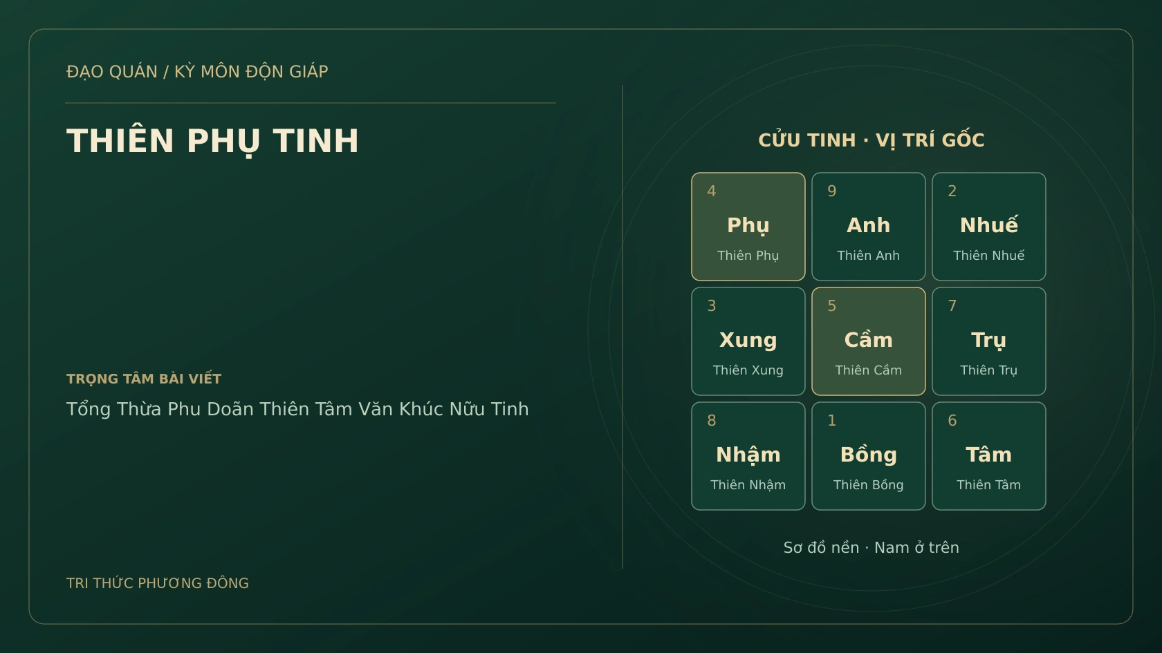 Sơ đồ Kỳ Môn: THIÊN PHỤ TINH