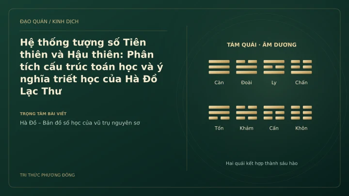 Minh họa Dịch học: Hệ thống tượng số Tiên thiên và Hậu thiên: Phân tích cấu trúc toán học và ý nghĩa triết học của Hà Đồ Lạc Thư