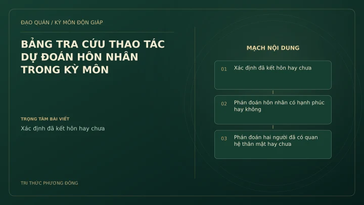 Sơ đồ Kỳ Môn: BẢNG TRA CỨU THAO TÁC DỰ ĐOÁN HÔN NHÂN TRONG KỲ MÔN