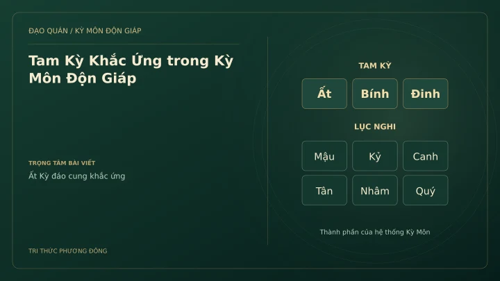 Sơ đồ Kỳ Môn: Tam Kỳ Khắc Ứng trong Kỳ Môn Độn Giáp