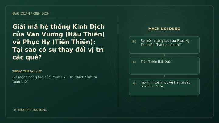 Minh họa Dịch học: Giải mã hệ thống Kinh Dịch của Văn Vương (Hậu Thiên) và Phục Hy (Tiên Thiên): Tại sao có sự thay đổi vị trí các quẻ?
