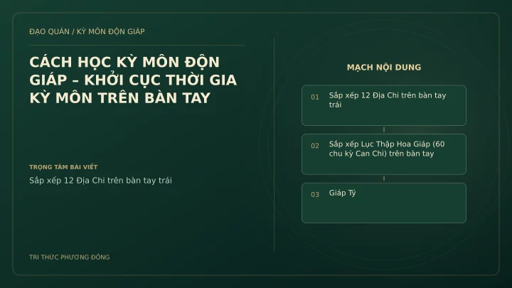 Sơ đồ Kỳ Môn: CÁCH HỌC KỲ MÔN ĐỘN GIÁP – KHỞI CỤC THỜI GIA KỲ MÔN TRÊN BÀN TAY