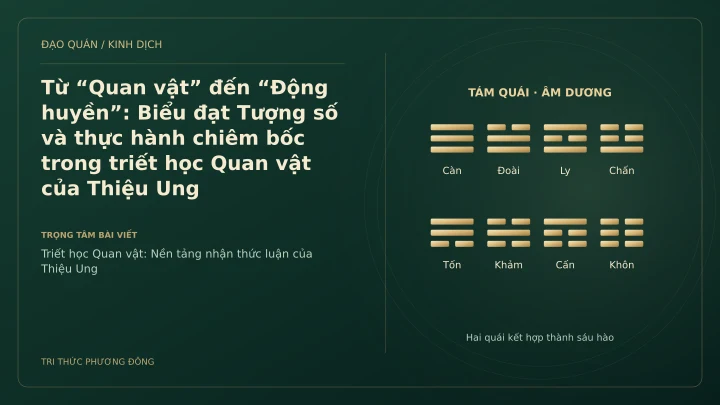 Minh họa Dịch học: Từ “Quan vật” đến “Động huyền”: Biểu đạt Tượng số và thực hành chiêm bốc trong triết học Quan vật của Thiệu Ung