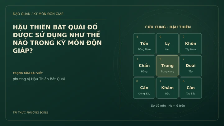 Sơ đồ Kỳ Môn: HẬU THIÊN BÁT QUÁI ĐỒ ĐƯỢC SỬ DỤNG NHƯ THẾ NÀO TRONG KỲ MÔN ĐỘN GIÁP?
