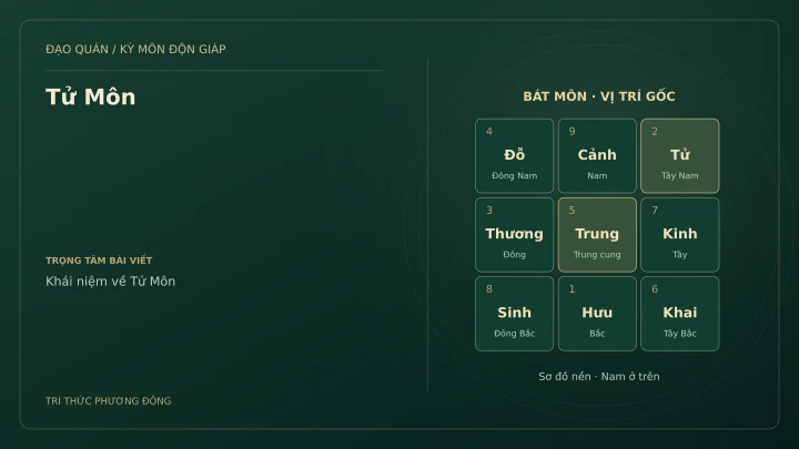 Sơ đồ Kỳ Môn: Tử Môn