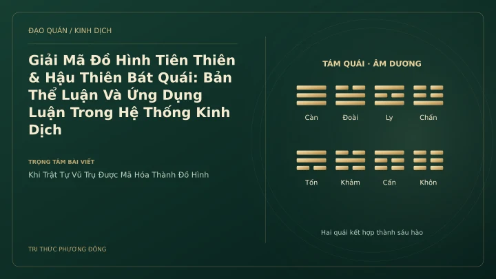 Minh họa Dịch học: Giải Mã Đồ Hình Tiên Thiên & Hậu Thiên Bát Quái: Bản Thể Luận Và Ứng Dụng Luận Trong Hệ Thống Kinh Dịch