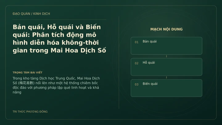 Minh họa Dịch học: Bản quái, Hỗ quái và Biến quái: Phân tích động mô hình diễn hóa không-thời gian trong Mai Hoa Dịch Số