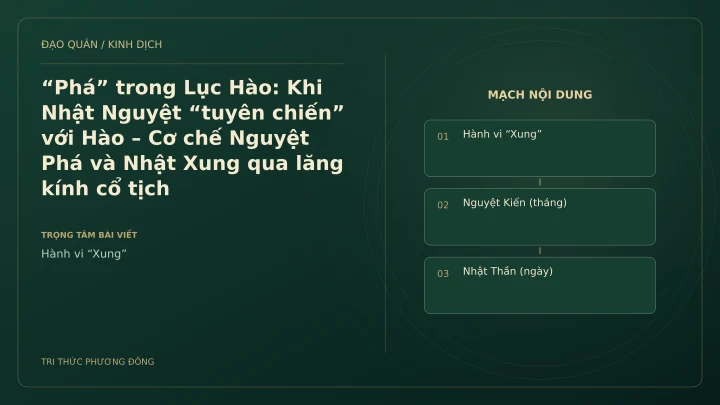 Minh họa Dịch học: “Phá” trong Lục Hào: Khi Nhật Nguyệt “tuyên chiến” với Hào – Cơ chế Nguyệt Phá và Nhật Xung qua lăng kính cổ tịch