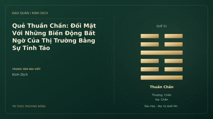 Minh họa Dịch học: Quẻ Thuần Chấn: Đối Mặt Với Những Biến Động Bất Ngờ Của Thị Trường Bằng Sự Tỉnh Táo