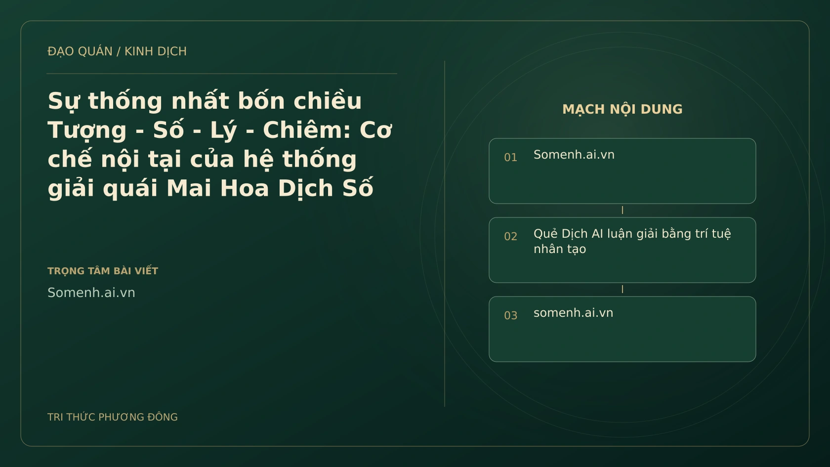 Minh họa Dịch học: Sự thống nhất bốn chiều Tượng - Số - Lý - Chiêm: Cơ chế nội tại của hệ thống giải quái Mai Hoa Dịch Số