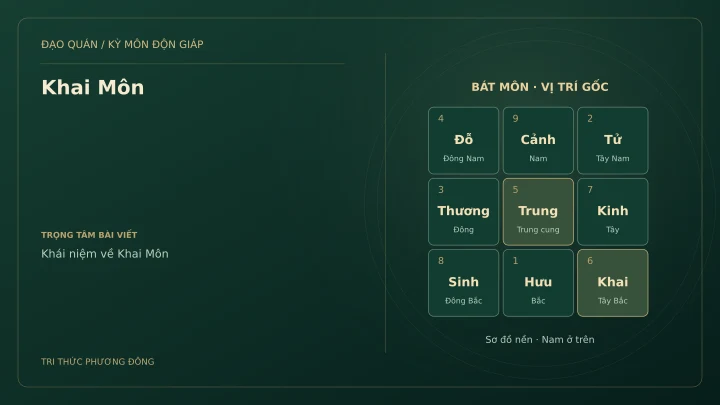 Sơ đồ Kỳ Môn: Khai Môn