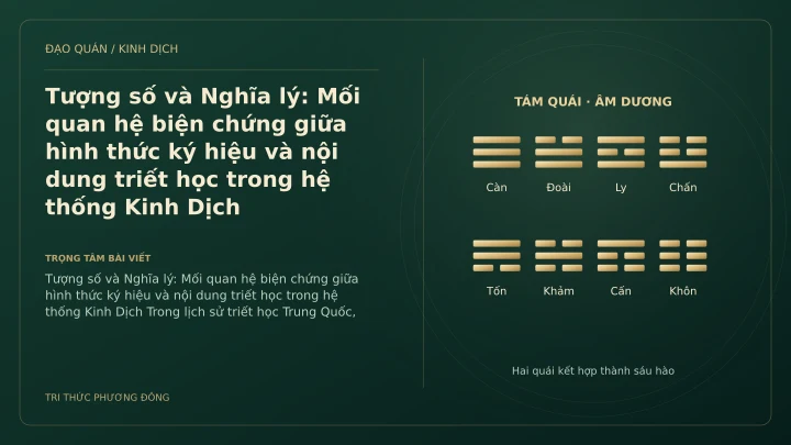 Minh họa Dịch học: Tượng số và Nghĩa lý: Mối quan hệ biện chứng giữa hình thức ký hiệu và nội dung triết học trong hệ thống Kinh Dịch
