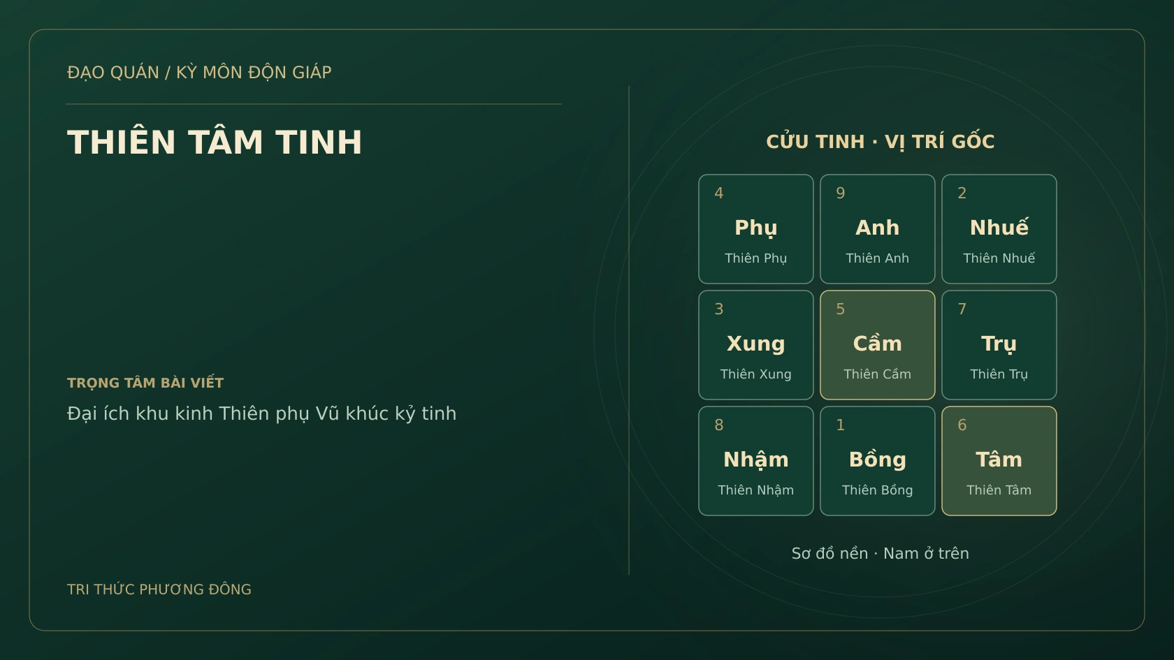 Sơ đồ Kỳ Môn: THIÊN TÂM TINH