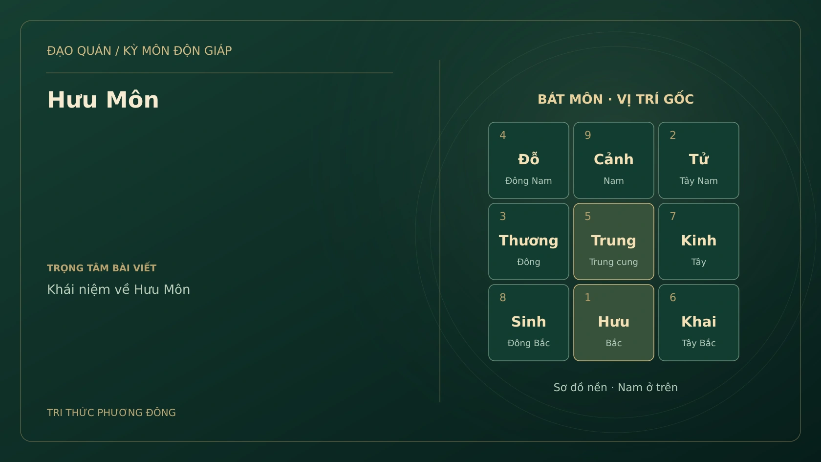 Sơ đồ Kỳ Môn: Hưu Môn