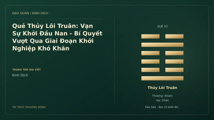 Minh họa Dịch học: Quẻ Thủy Lôi Truân: Vạn Sự Khởi Đầu Nan - Bí Quyết Vượt Qua Giai Đoạn Khởi Nghiệp Khó Khăn