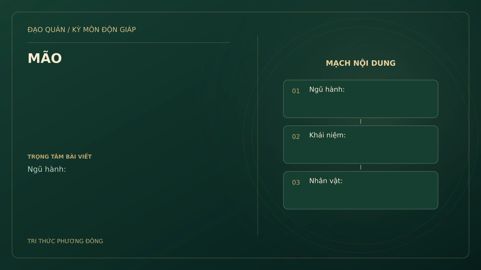 Sơ đồ Kỳ Môn: MÃO