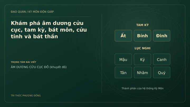 Sơ đồ Kỳ Môn: Khám phá âm dương cửu cục, tam kỳ, bát môn, cửu tinh và bát thần