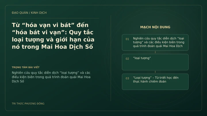 Minh họa Dịch học: Từ “hóa vạn vi bát” đến “hóa bát vi vạn”: Quy tắc loại tượng và giới hạn của nó trong Mai Hoa Dịch Số