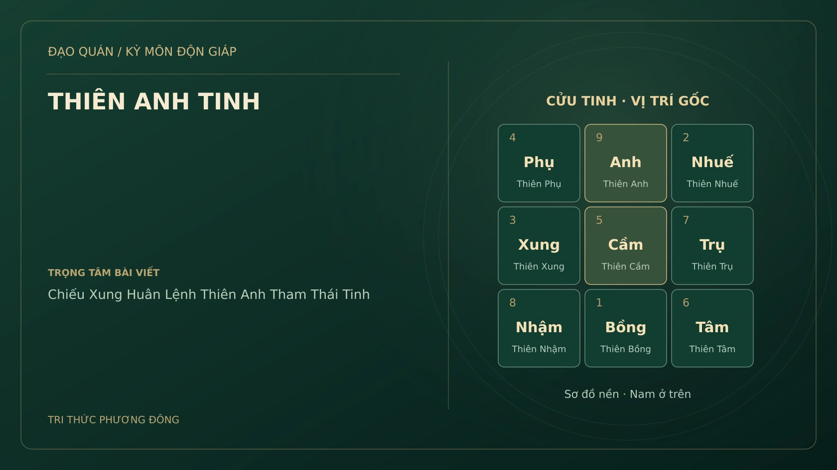 Sơ đồ Kỳ Môn: THIÊN ANH TINH