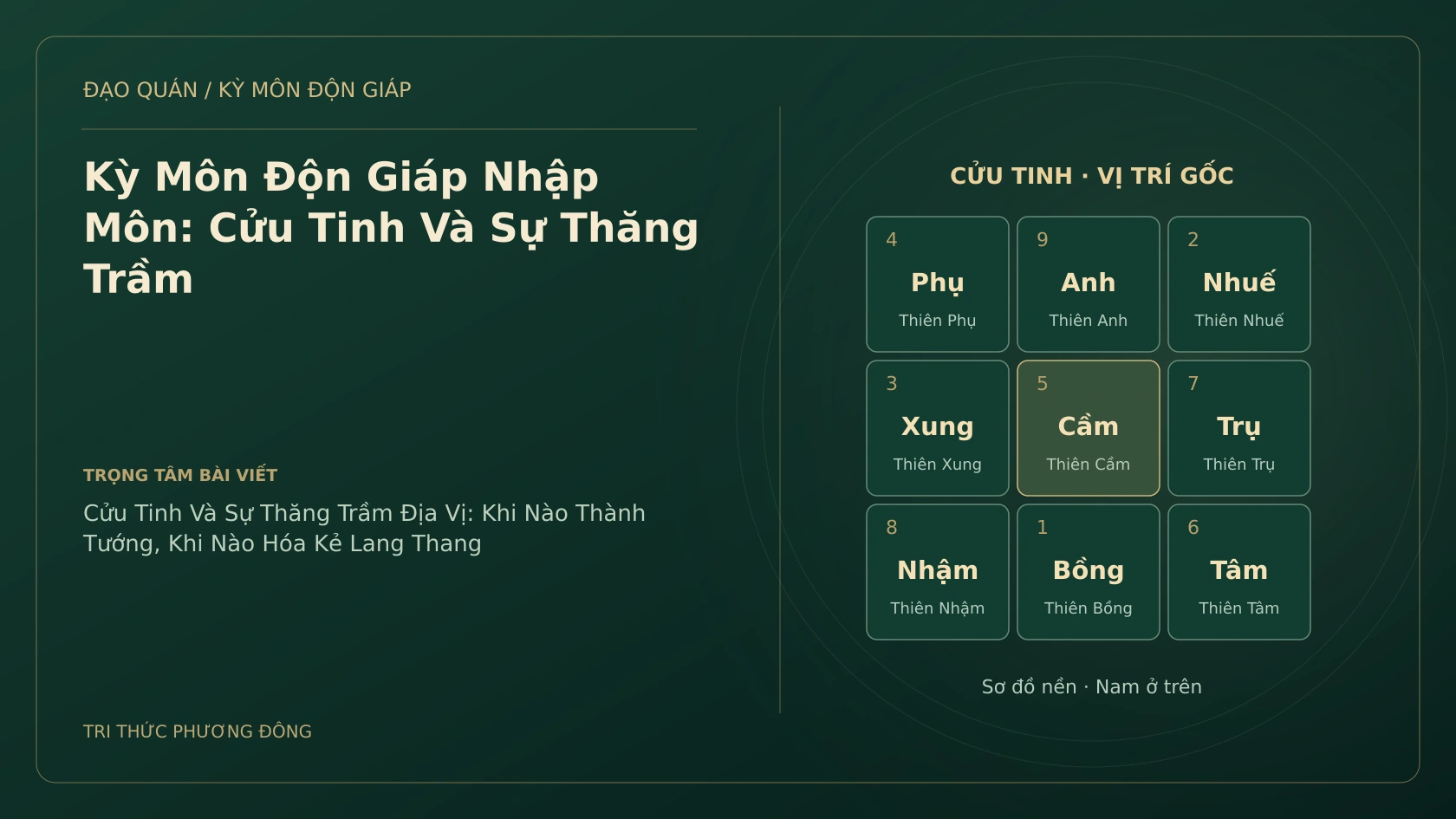 Sơ đồ Kỳ Môn: Kỳ Môn Độn Giáp Nhập Môn: Cửu Tinh Và Sự Thăng Trầm