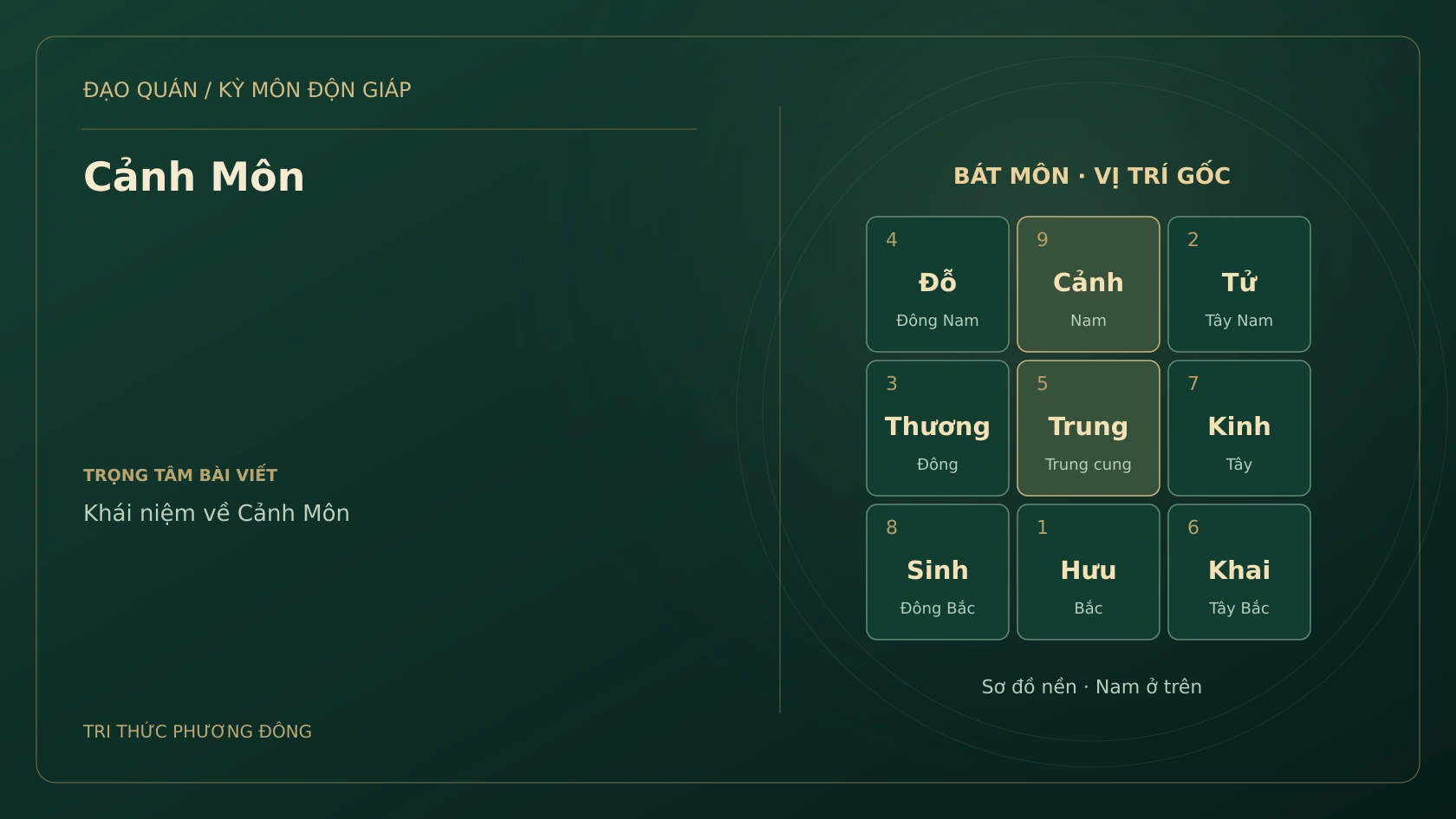 Sơ đồ Kỳ Môn: Cảnh Môn