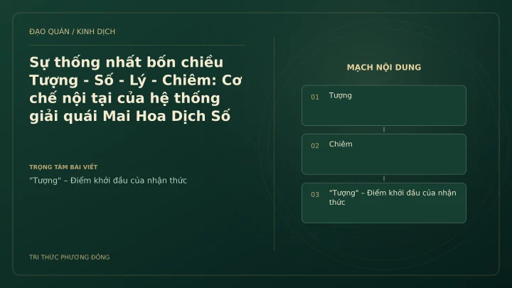 Minh họa Dịch học: Sự thống nhất bốn chiều Tượng - Số - Lý - Chiêm: Cơ chế nội tại của hệ thống giải quái Mai Hoa Dịch Số