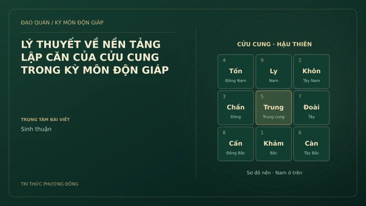 Sơ đồ Kỳ Môn: LÝ THUYẾT VỀ NỀN TẢNG LẬP CĂN CỦA CỬU CUNG TRONG KỲ MÔN ĐỘN GIÁP