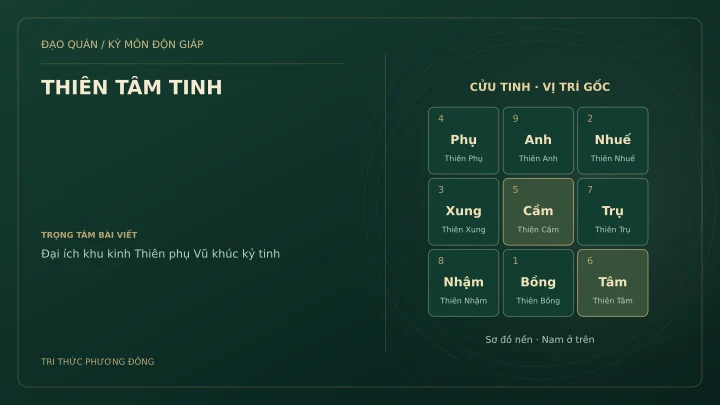 Sơ đồ Kỳ Môn: THIÊN TÂM TINH