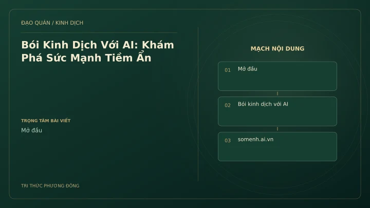 Minh họa Dịch học: Bói Kinh Dịch Với AI: Khám Phá Sức Mạnh Tiềm Ẩn