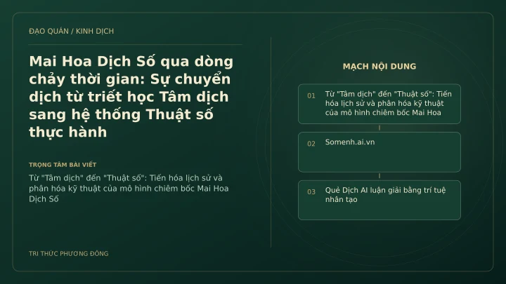 Minh họa Dịch học: Mai Hoa Dịch Số qua dòng chảy thời gian: Sự chuyển dịch từ triết học Tâm dịch sang hệ thống Thuật số thực hành