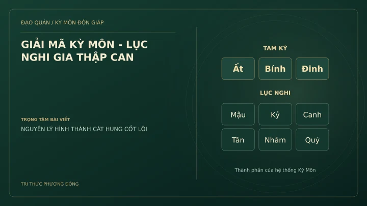 Sơ đồ Kỳ Môn: GIẢI MÃ KỲ MÔN - LỤC NGHI GIA THẬP CAN