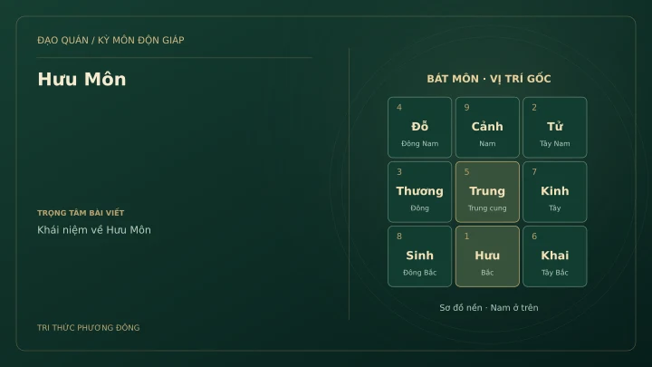 Sơ đồ Kỳ Môn: Hưu Môn