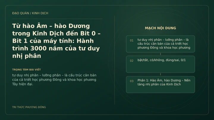 Minh họa Dịch học: Từ hào Âm – hào Dương trong Kinh Dịch đến Bit 0 – Bit 1 của máy tính: Hành trình 3000 năm của tư duy nhị phân