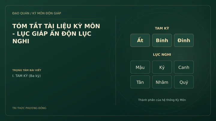 Sơ đồ Kỳ Môn: TÓM TẮT TÀI LIỆU KỲ MÔN - LỤC GIÁP ẨN ĐỘN LỤC NGHI