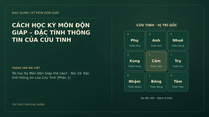 Sơ đồ Kỳ Môn: CÁCH HỌC KỲ MÔN ĐỘN GIÁP – ĐẶC TÍNH THÔNG TIN CỦA CỬU TINH