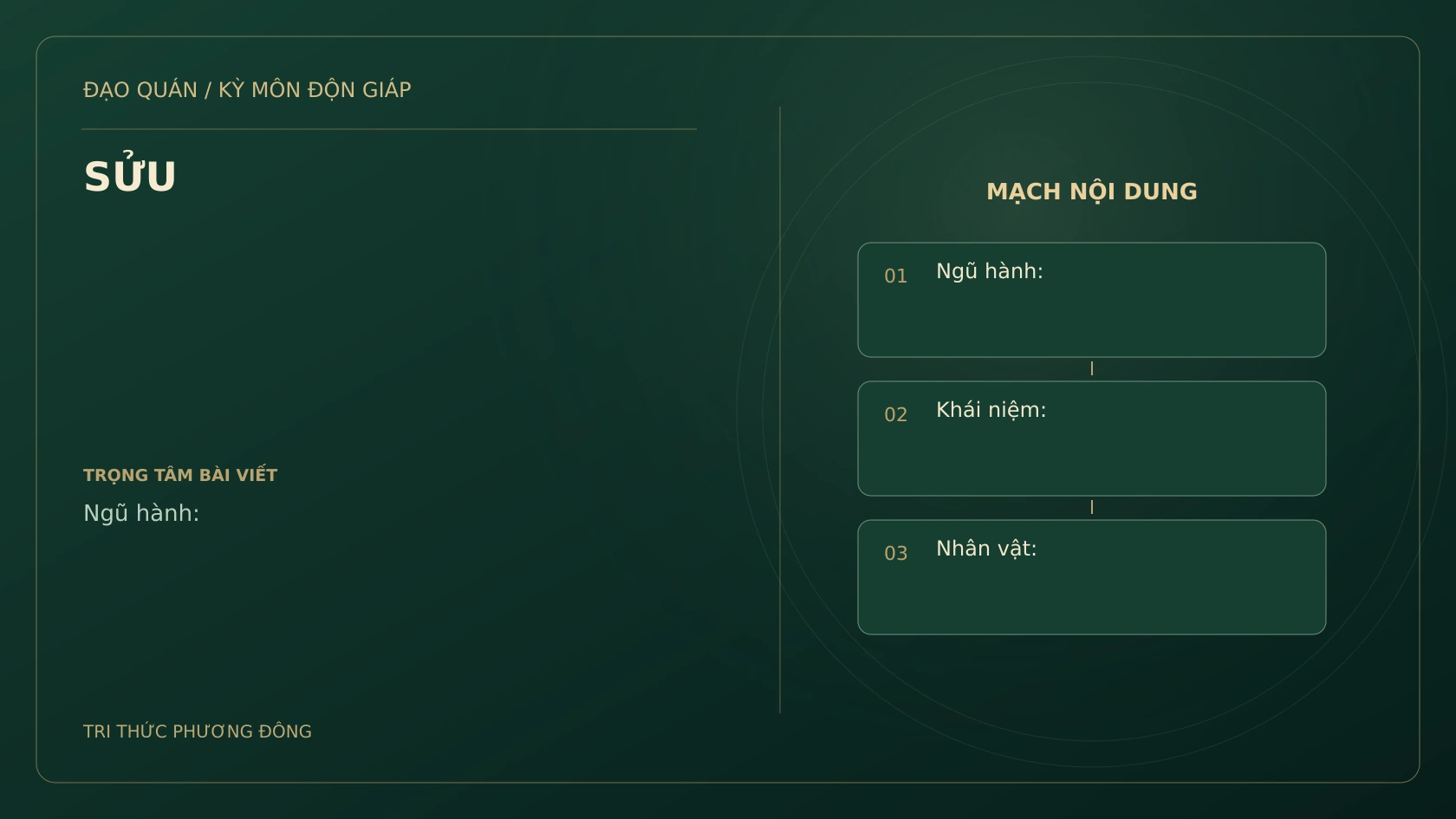 Sơ đồ Kỳ Môn: SỬU