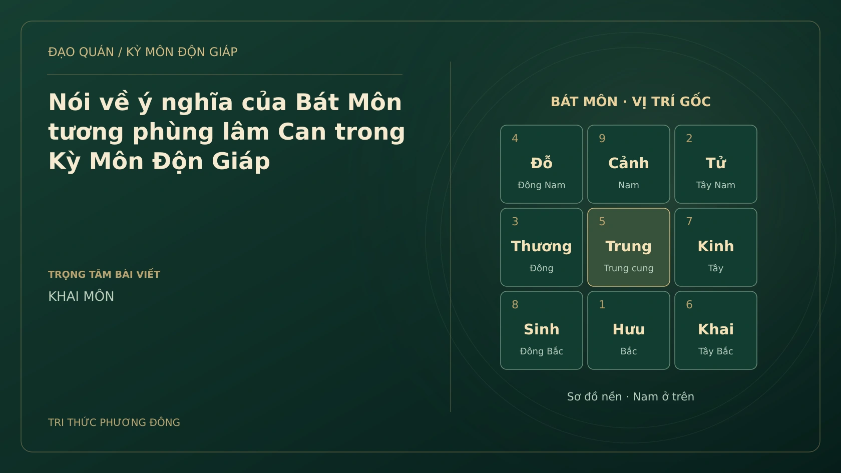 Sơ đồ Kỳ Môn: Nói về ý nghĩa của Bát Môn tương phùng lâm Can trong Kỳ Môn Độn Giáp