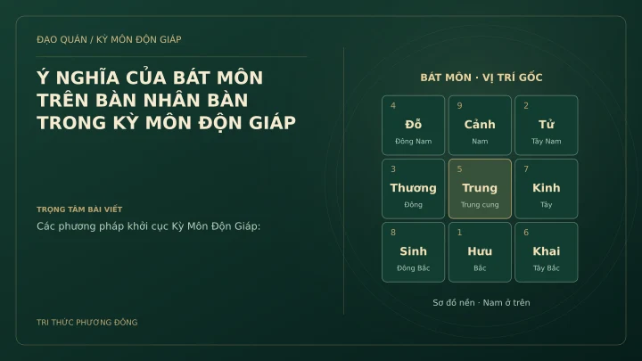 Sơ đồ Kỳ Môn: Ý NGHĨA CỦA BÁT MÔN TRÊN BÀN NHÂN BÀN TRONG KỲ MÔN ĐỘN GIÁP